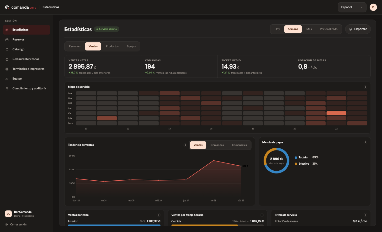 Sales statistics by day, in the browser